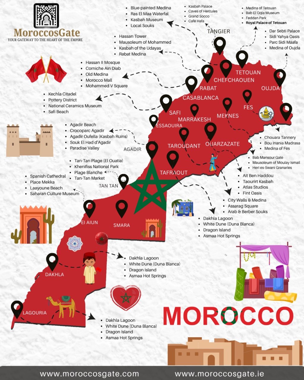 places to travel Morocco infographics