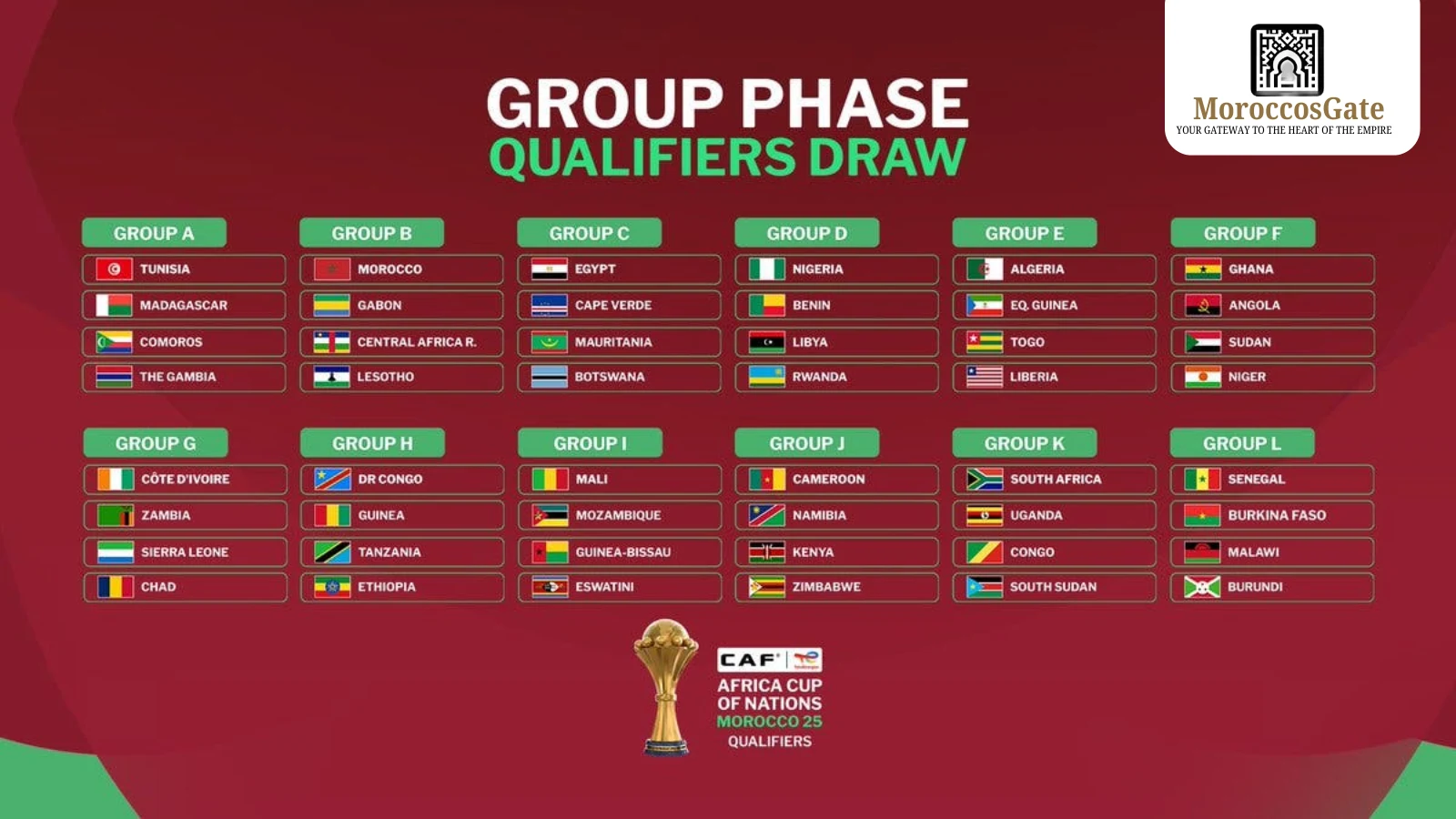 Africa Cup of Nations 2025