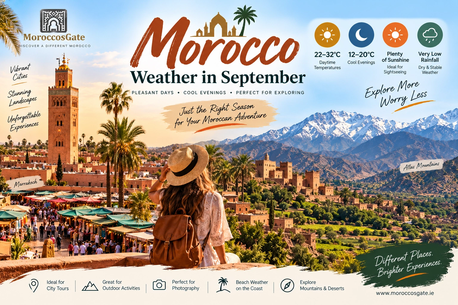 Morocco weather in September showing Marrakech, Atlas Mountains and Sahara Desert